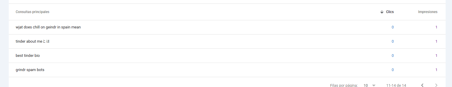 Secondo screenshot delle query RIZR